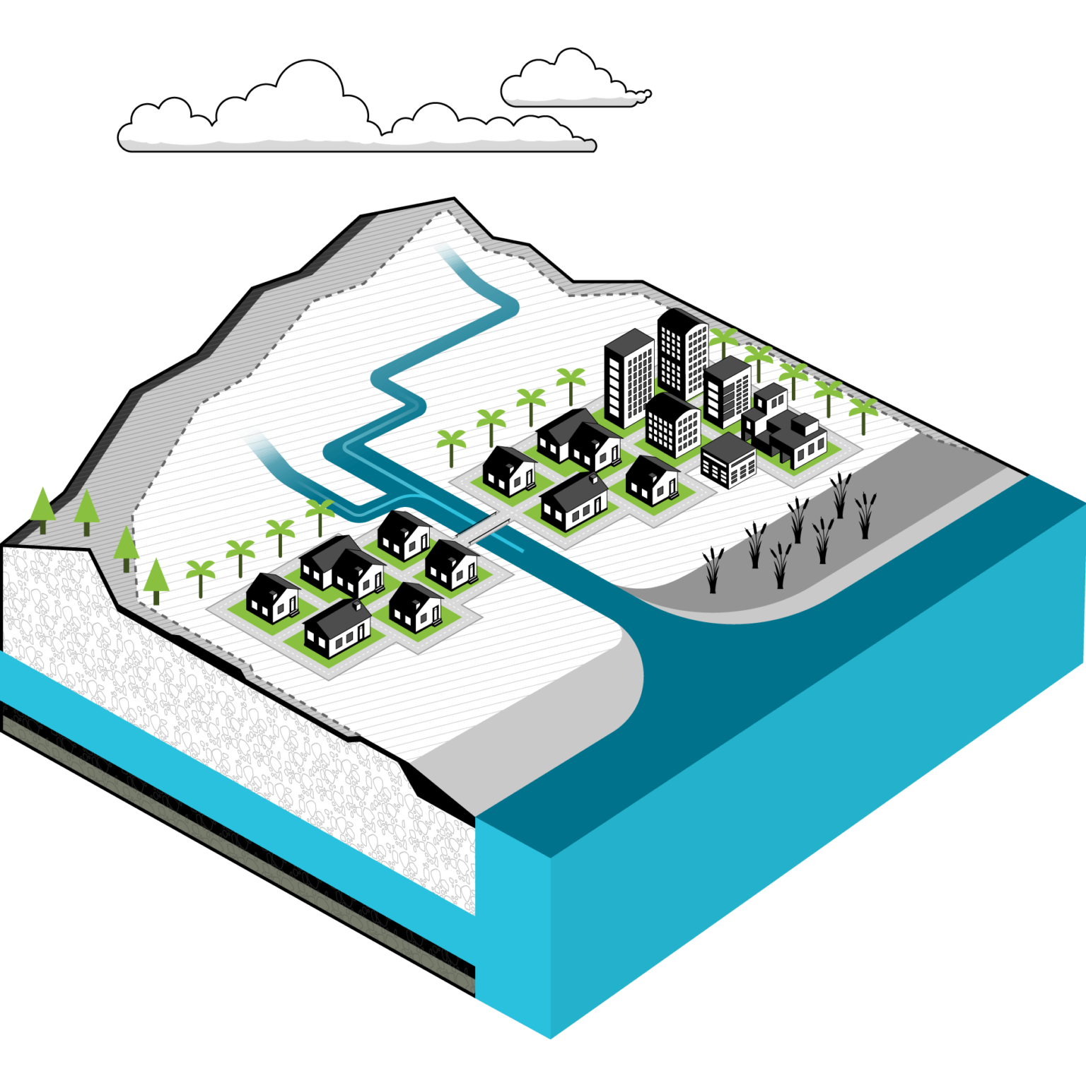 what-is-a-watershed-riverside-corona-resource-conservation-district