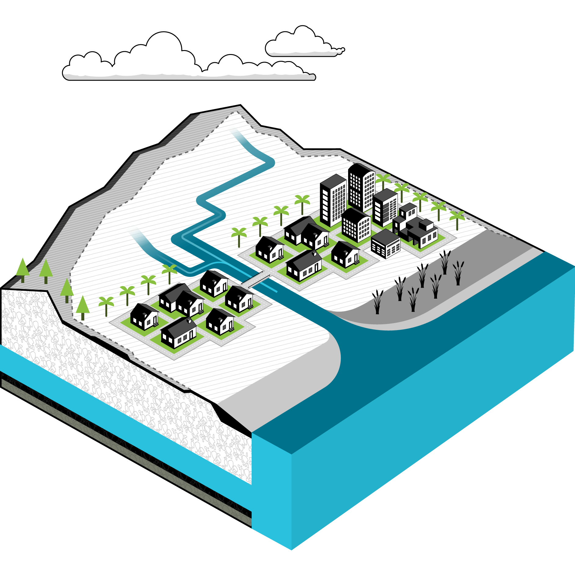 watershed-management