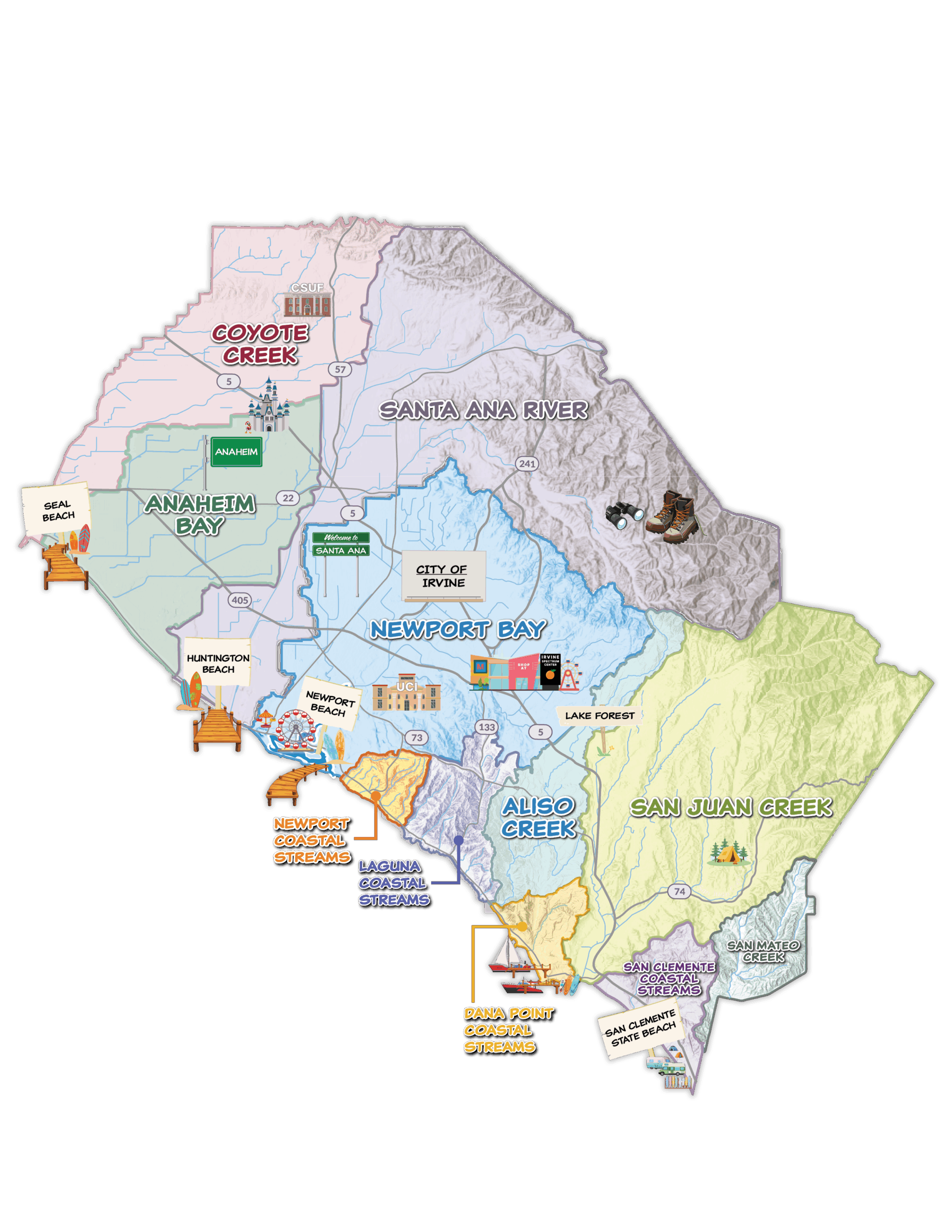 What Is A Watershed?